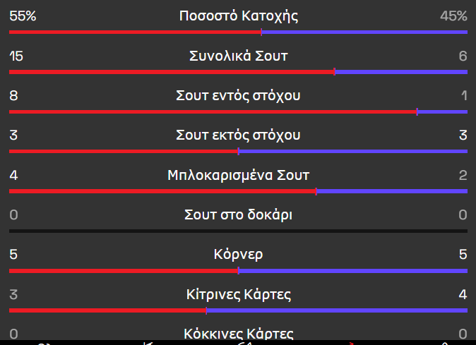 Omonoia Apollon