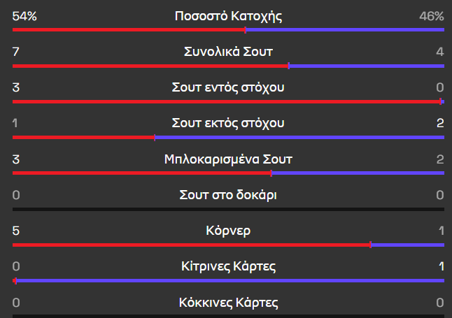 Pafos Olimpiakos