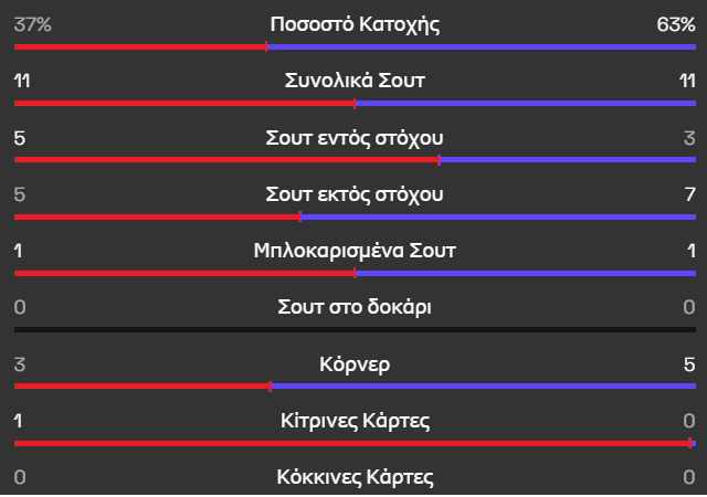 Statistika