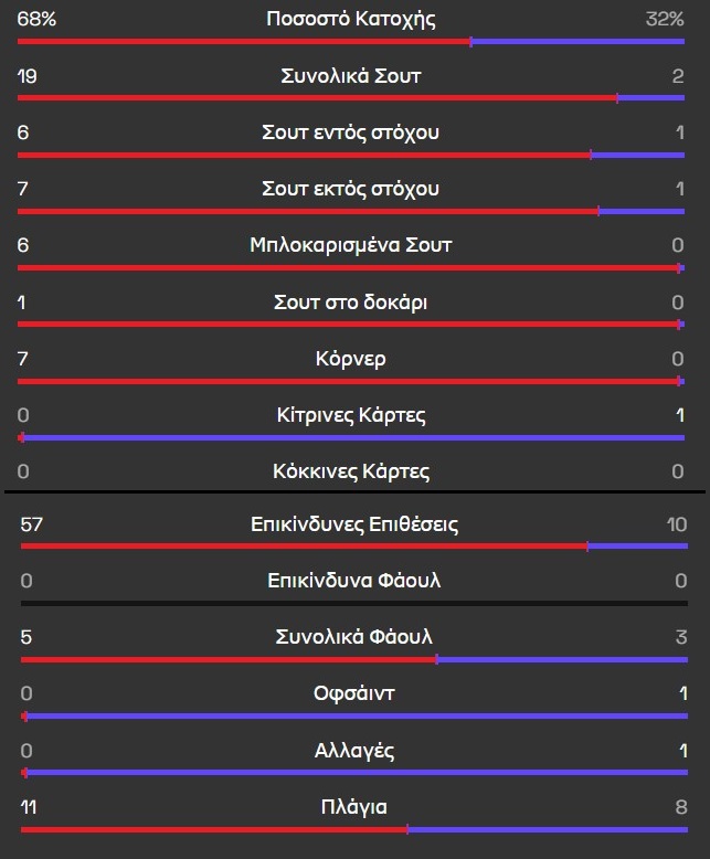 1o Hmixrono Stats