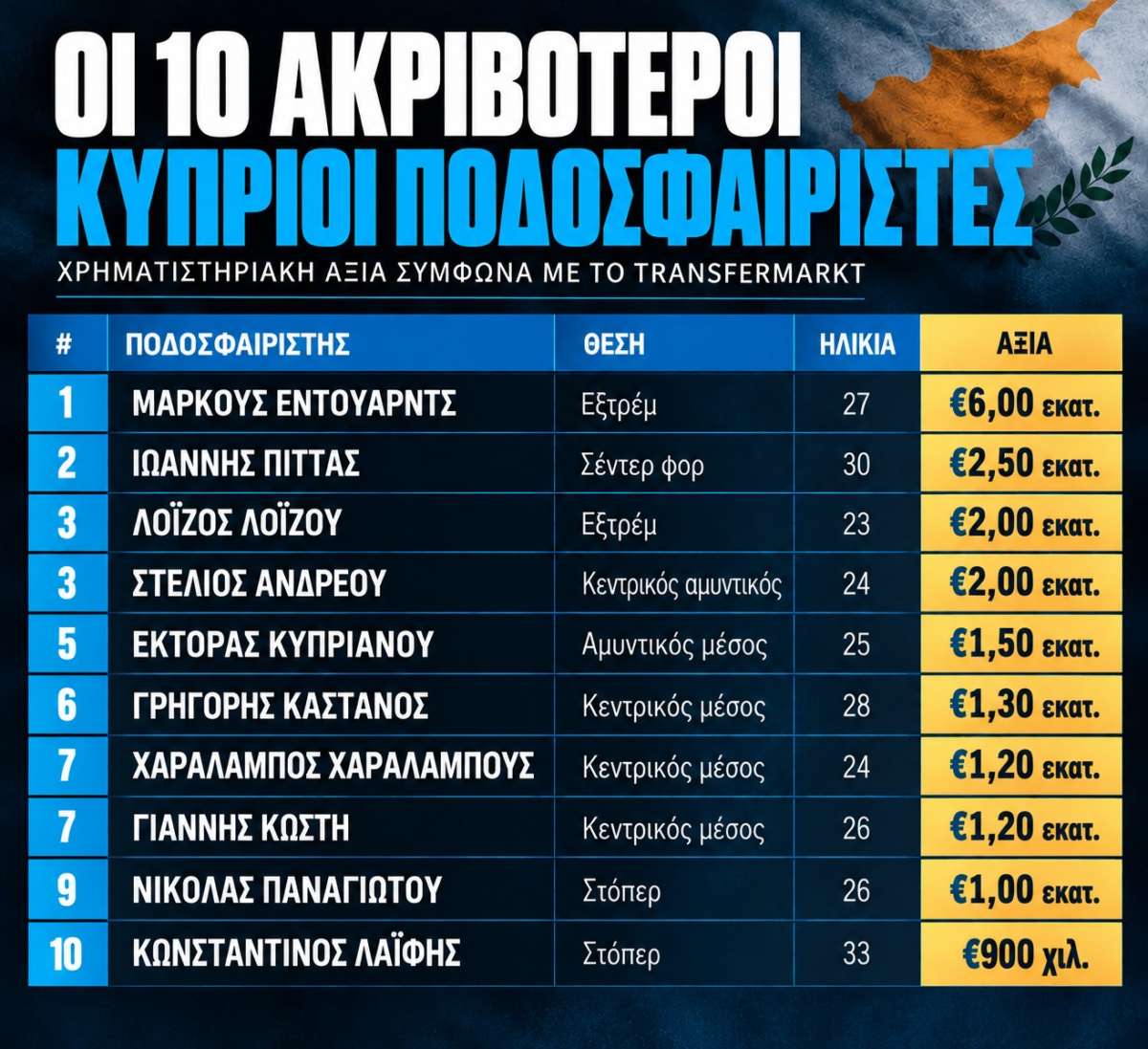 Akrivoteroi Kiprioi