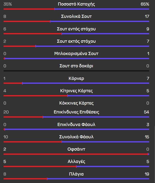 Enomena Statistika