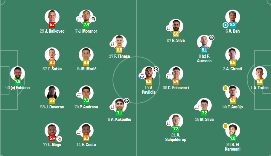 Sofascore