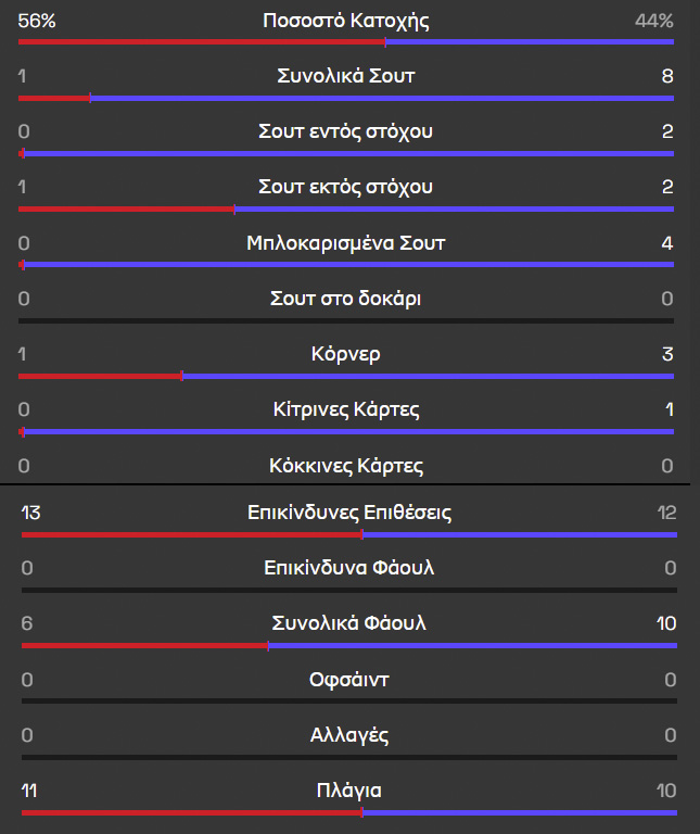 Statistika Enomena Edited