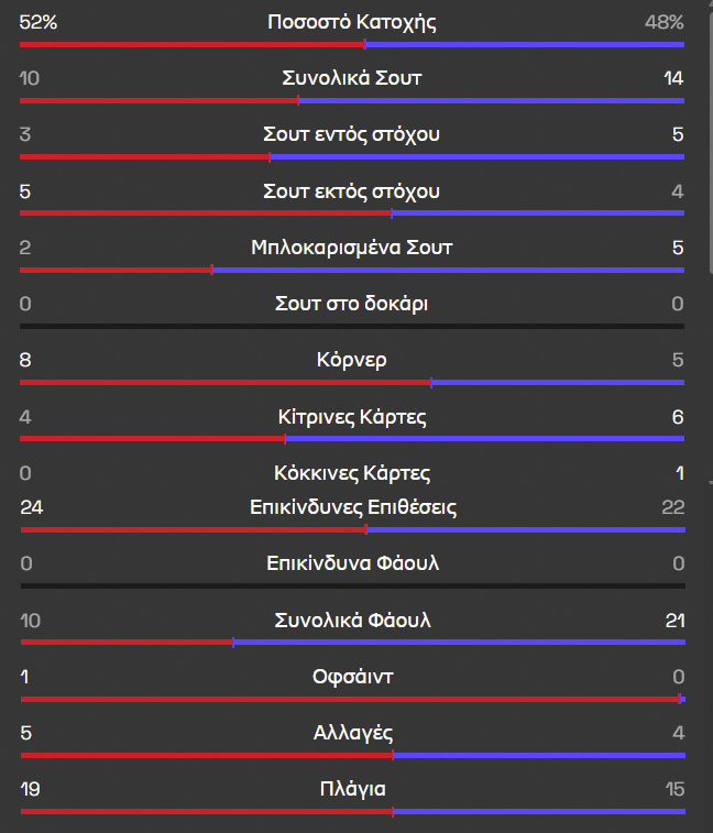 Statistika Telika Enomena Edited