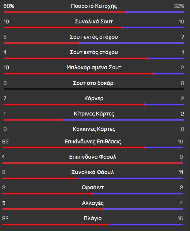 Telika Statistika