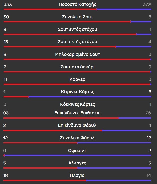 Telika Stats